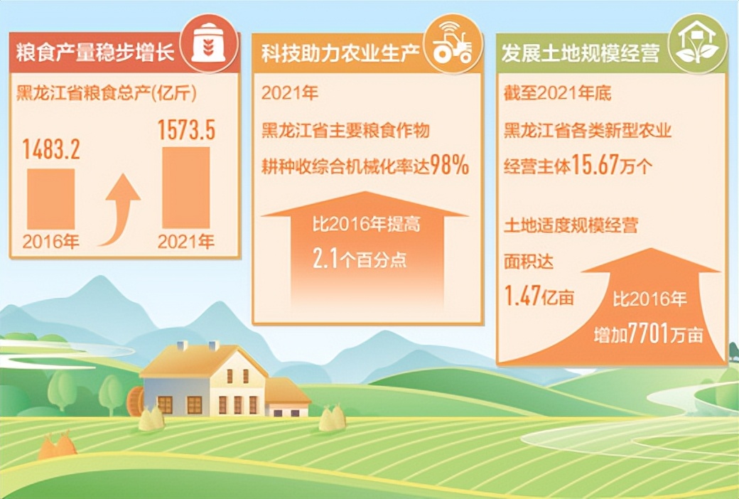提升粮食产能 筑牢大国粮仓（倾听·关注粮食安全）