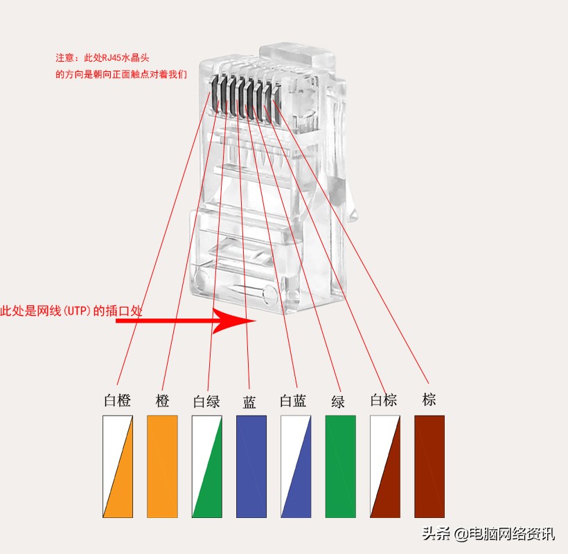 网线水晶头的接线方法（常用网络水晶头的做法线序接法）