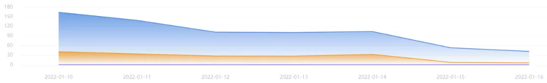 如何正确投放Google Ads？掌握这4个技巧让你的广告更有效