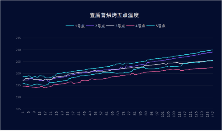 5000元價位微蒸烤一體機大比拼，東芝VS宜盾普，誰的表現更出色？