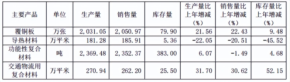 华正新材——新产能是新能源汽车中唯一没有国产化的产品