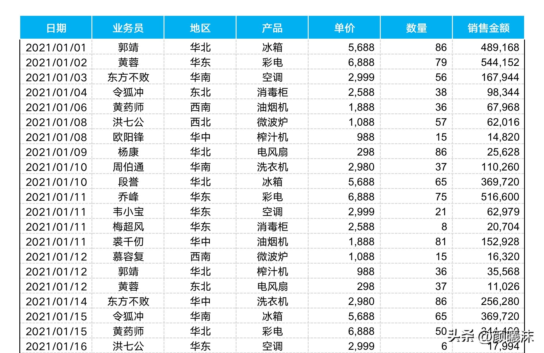 wps职场核心小技巧-wps职场核心小技巧有哪些
