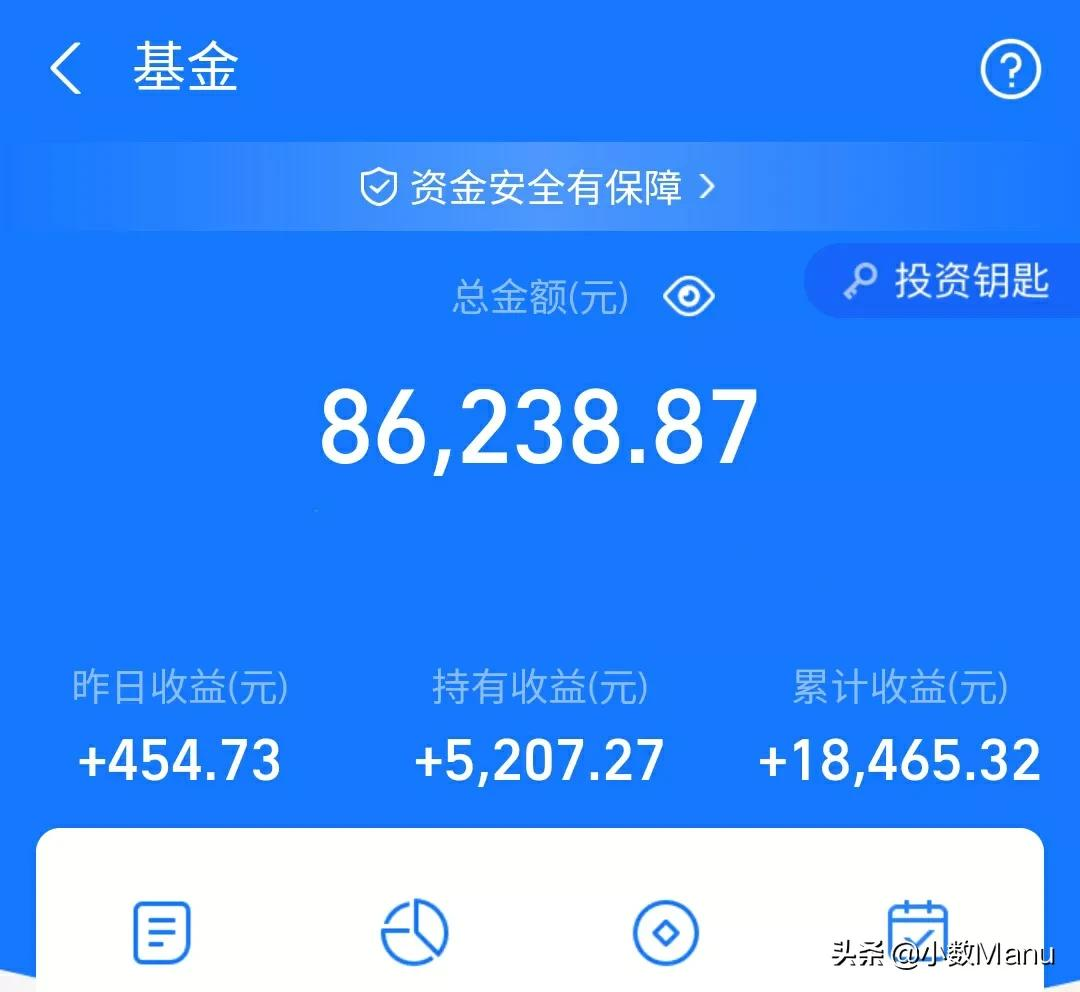 半导体暴涨4％！白酒34％医疗24％新能源60％