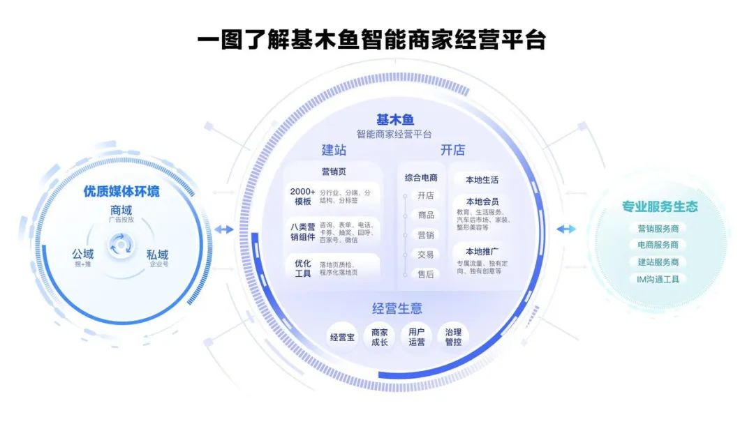 资金、流量、红利，管窥中小企业复苏增长的价值要素