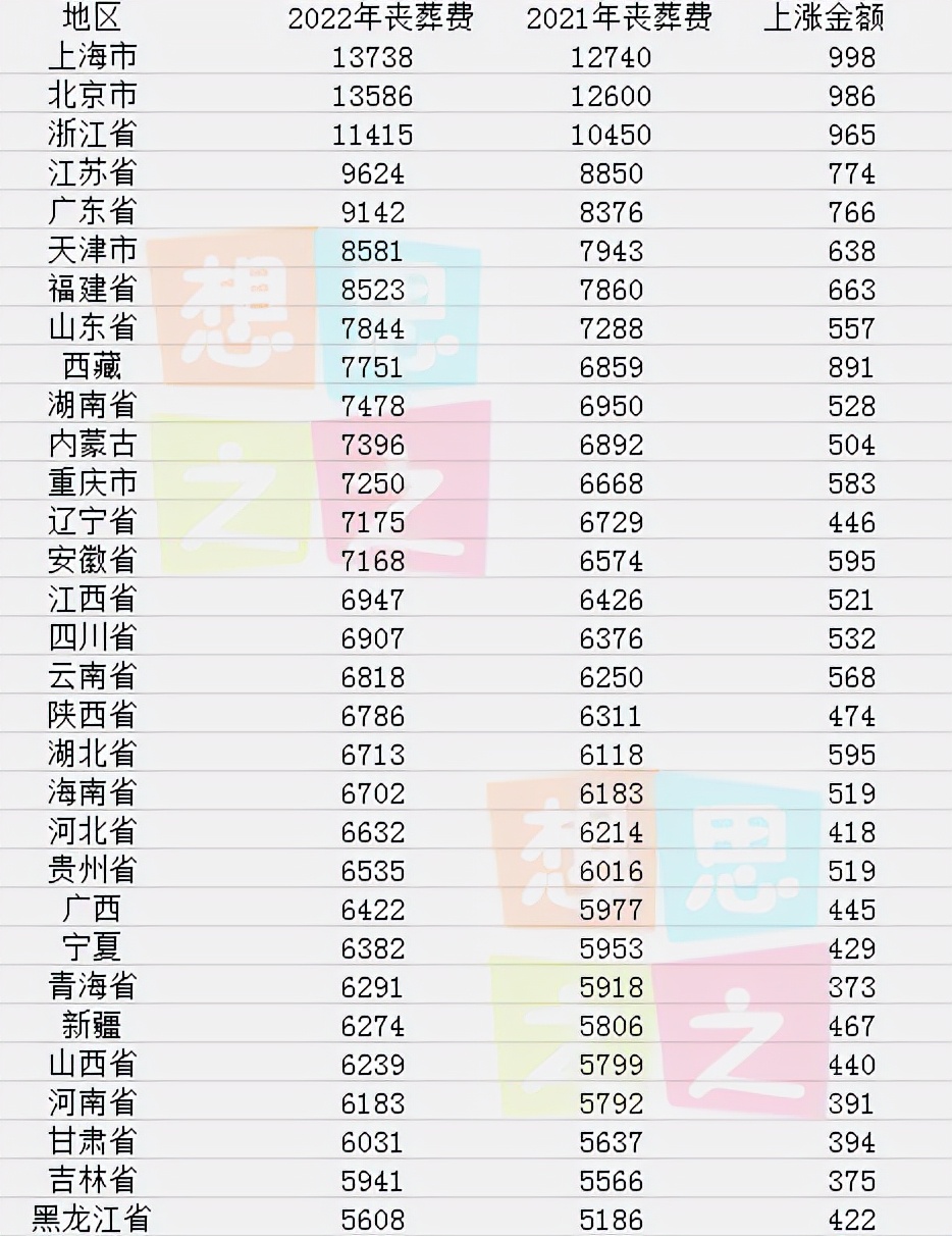 退休人员死亡抚恤金,退休人员死亡抚恤金发放标准2022年