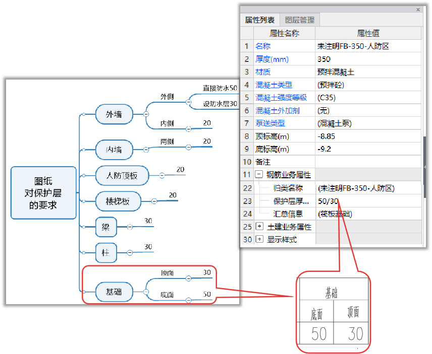 因为1公分的保护层，我算丢了9吨钢筋