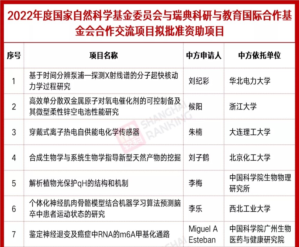 国家级重点职业学校（13所高校入选国家重点项目）