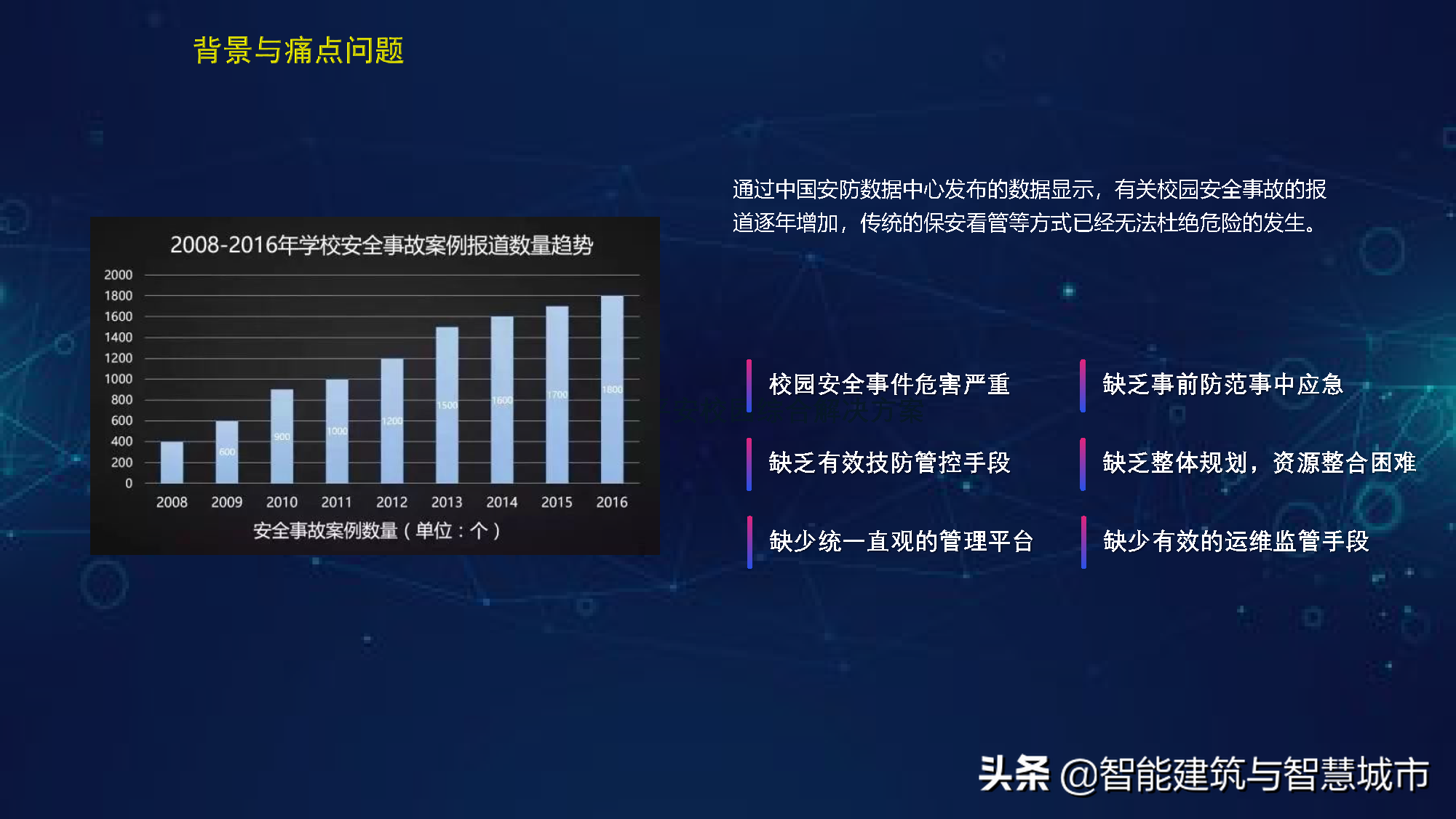 智慧校园综合解决方案——平安校园场景应用