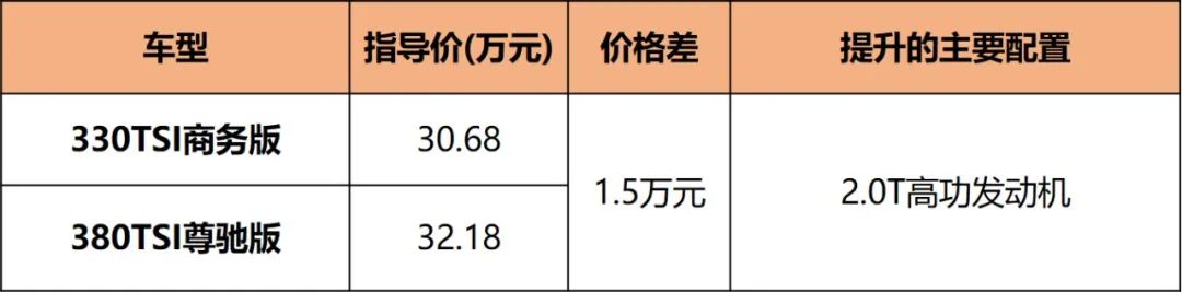 比GL8大/比赛那豪华，新款大众威然28.68万起售，推荐入手中配