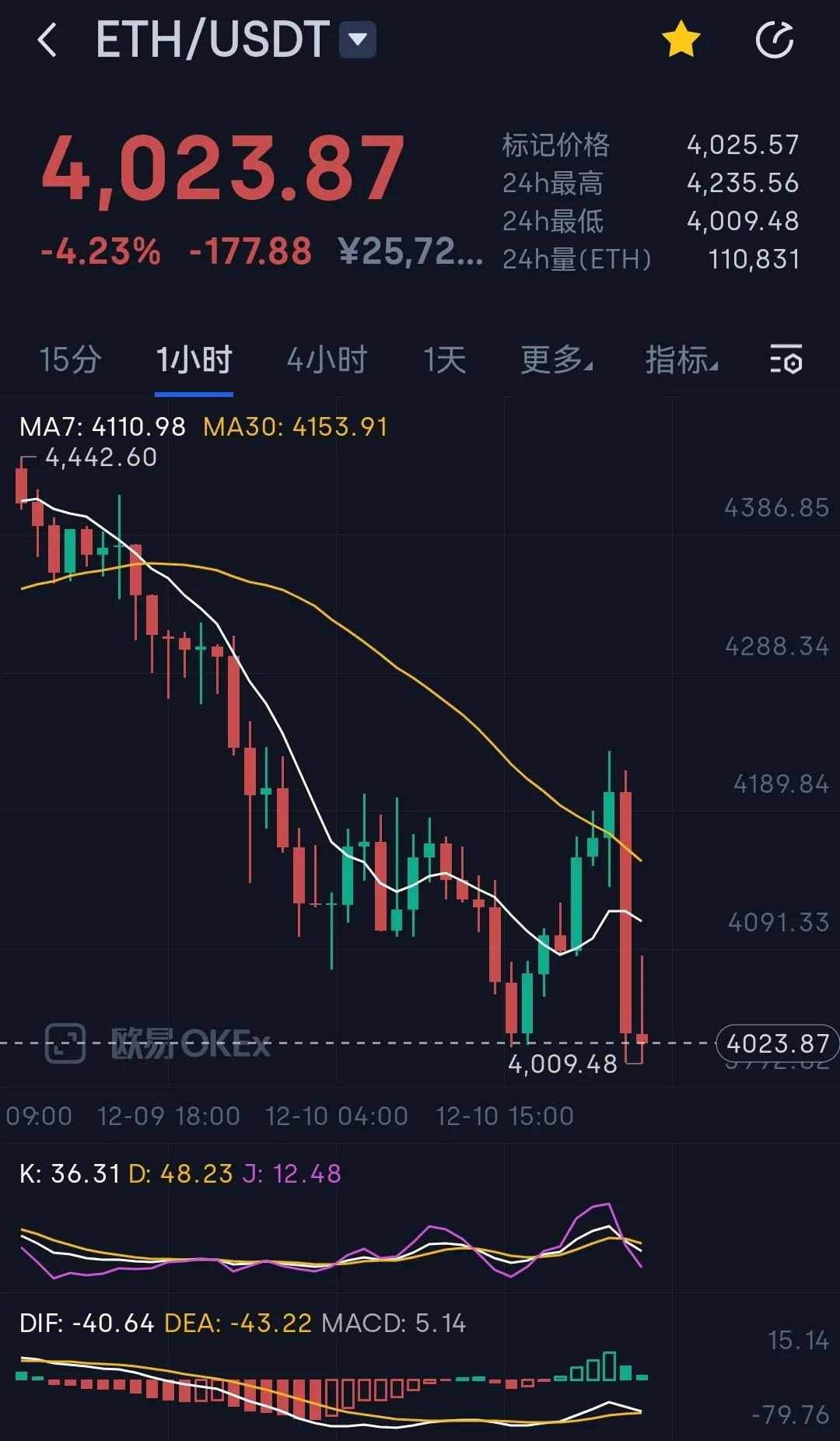 年内1.5万，明年2万美元，以太坊哪来的底气？