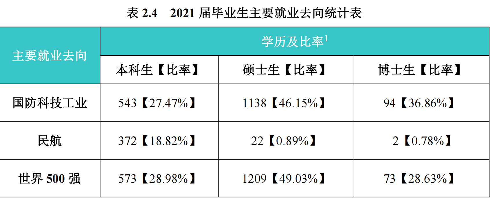 南京航空航天大学：除航空航天民航类专业外，有哪些专业值得选择