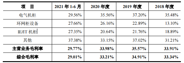 万控智造家族控股八成，税补占比高，主营产品毛利率下滑