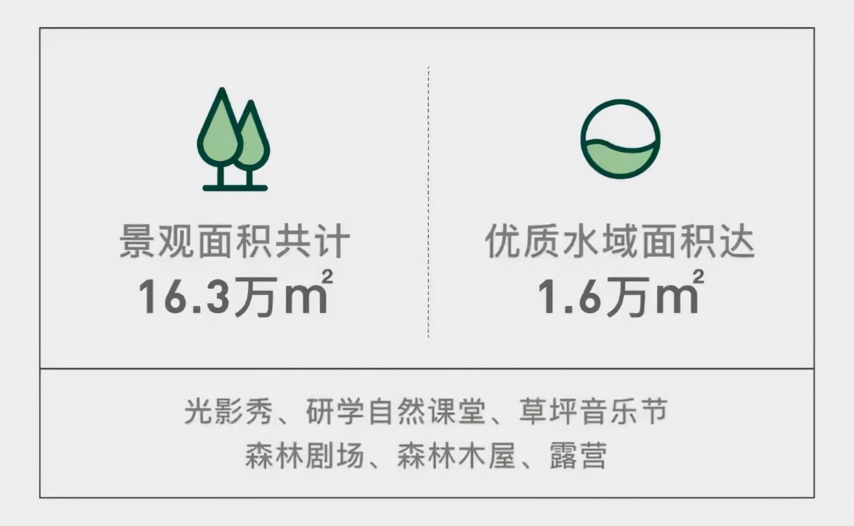 元气森林第4座工厂在湖北咸宁试投产 景观面积超16万平方米