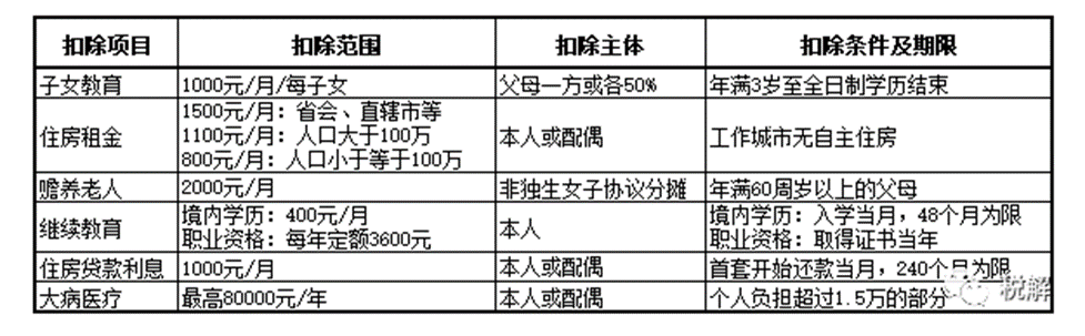 工資里的小秘密你知道么？
