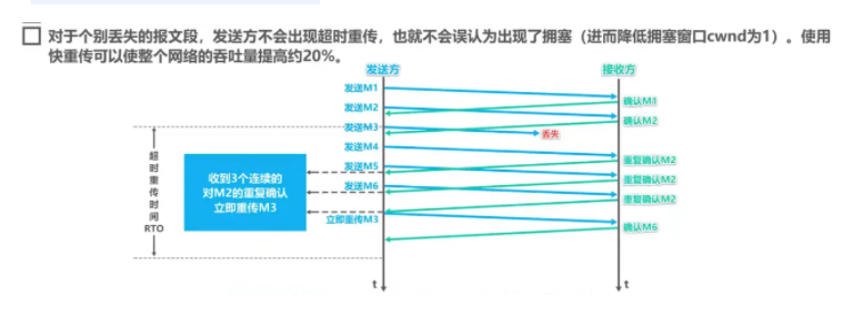 圖解TCP、UDP，流量控制，擁塞控制，一次看懂