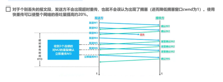 图解TCP、UDP，流量控制，拥塞控制，一次看懂