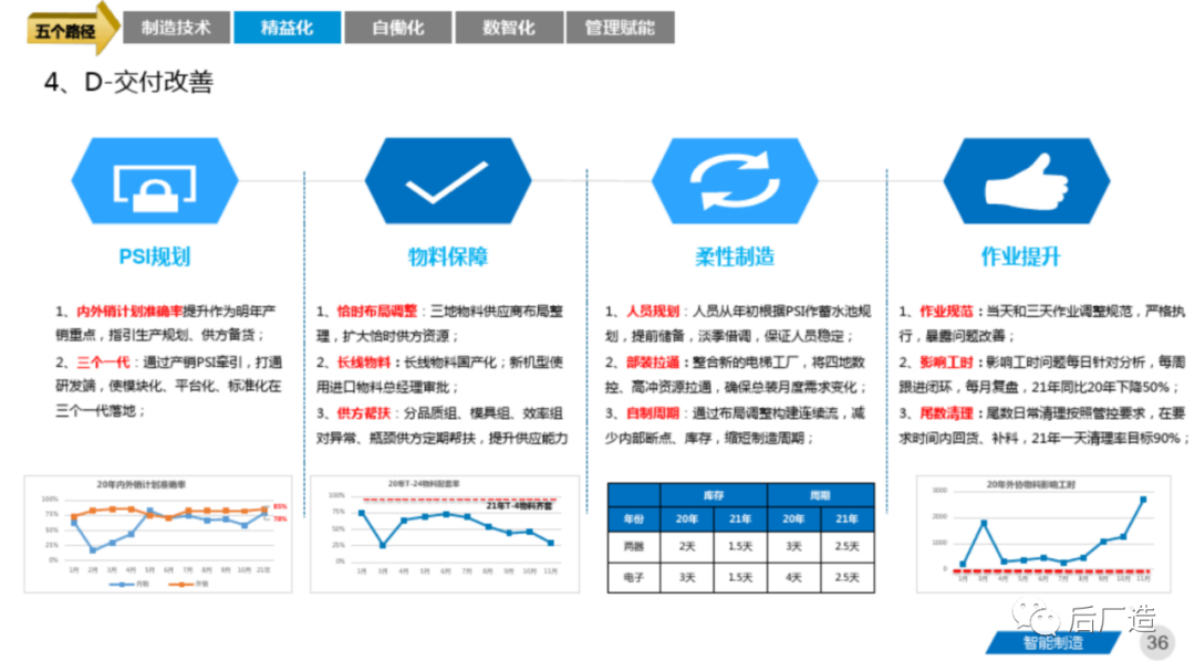 81页智能制造工厂三年规划完整方案（可下载）