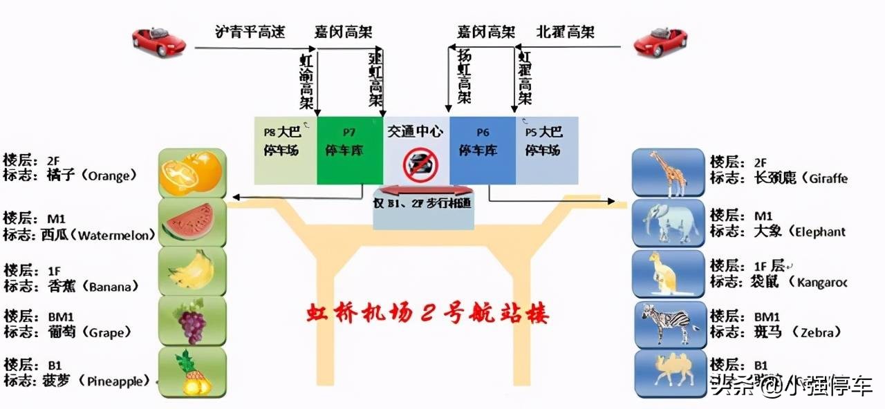 上海虹桥机场停车场一天多少钱？虹桥机场T1/T2停车场收费标准