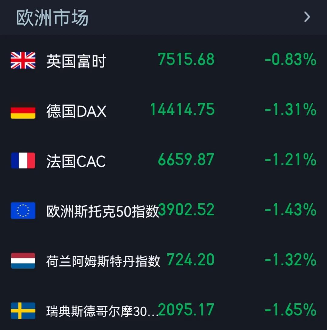 美国三大股指尾盘加速下跌，国际原油开盘跳水下跌