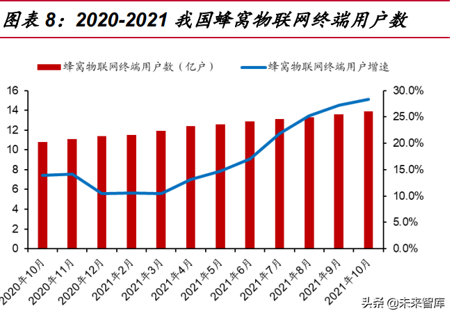 元宇宙行业分析：基础设施规模初具，工业和消费应用场景萌发