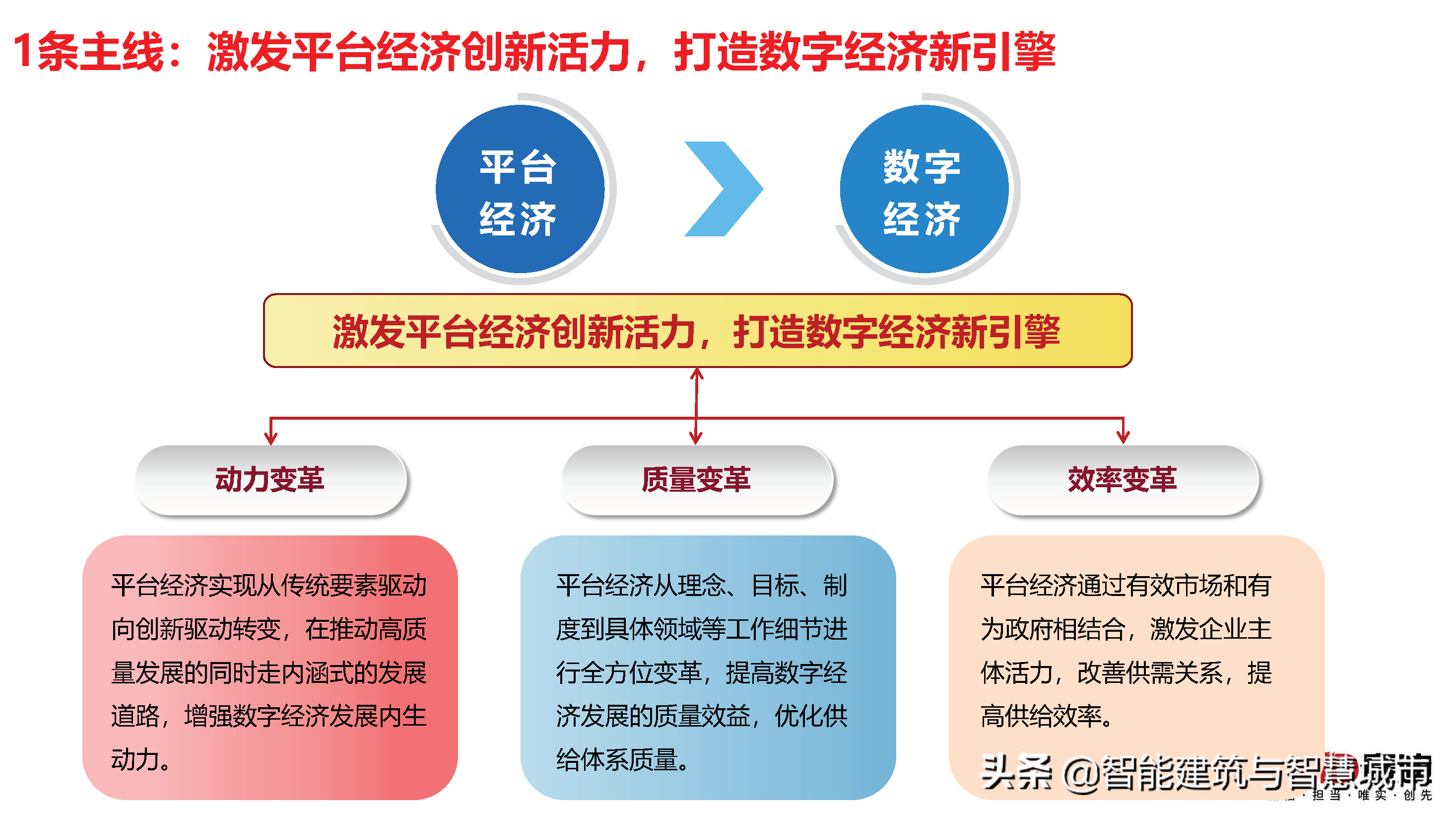 赛迪观点：平台经济：是什么？为什么？做什么？如何做？