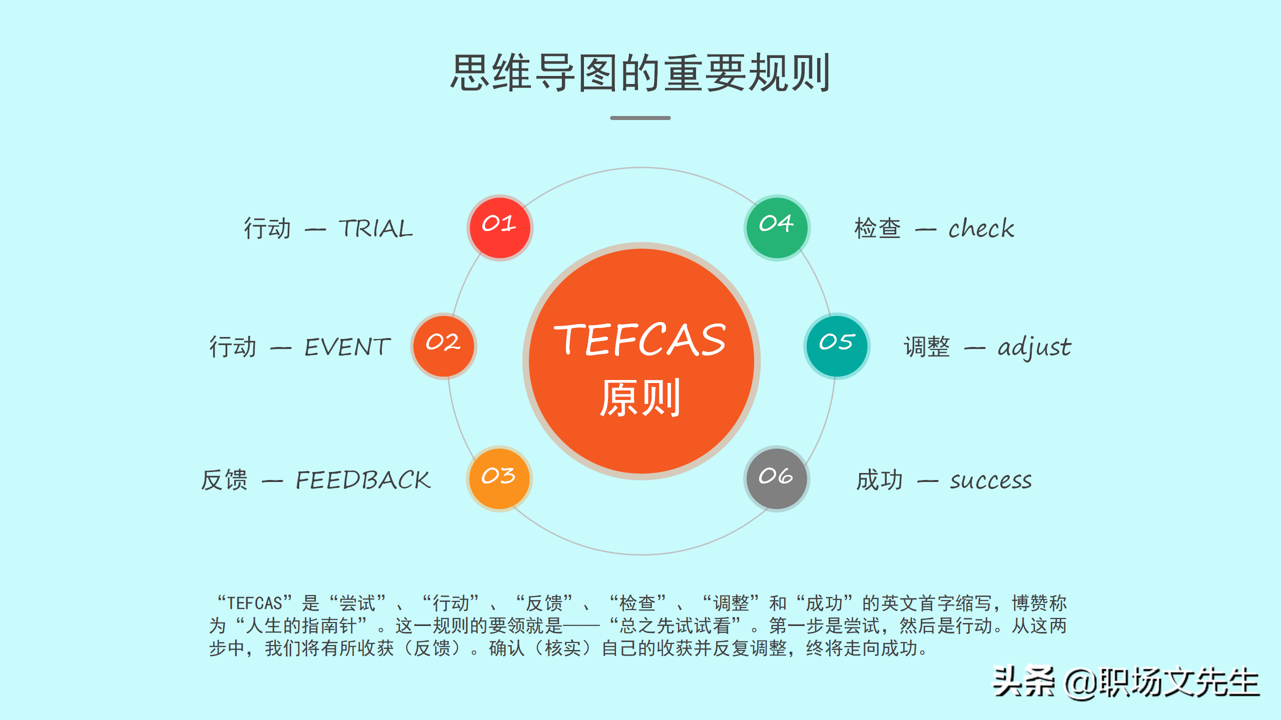 如何绘制思维导图？30页思维导图培训PPT，思维导图的原理
