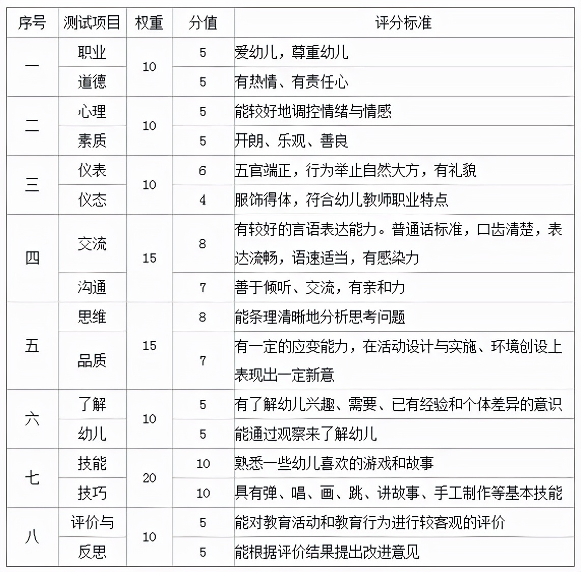 教资面试评分标准曝光！这样备考才算稳