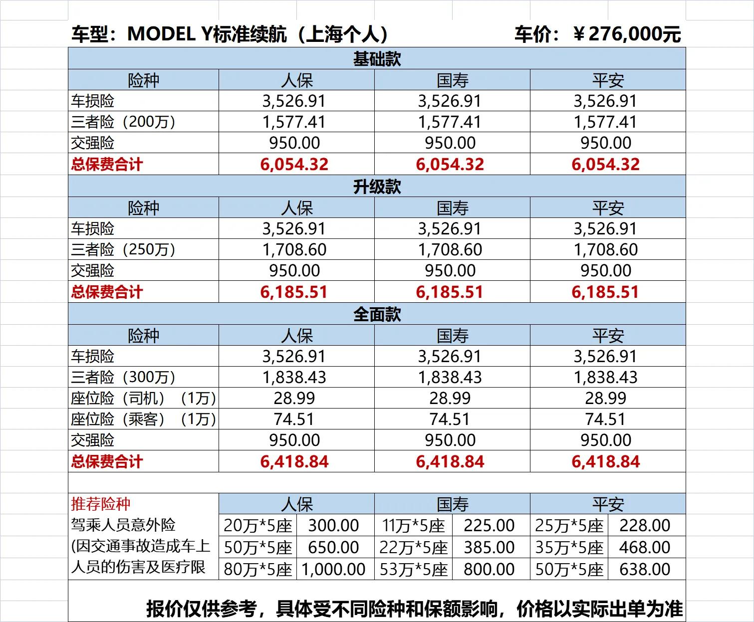 特斯拉保险真的全线大幅涨价吗？