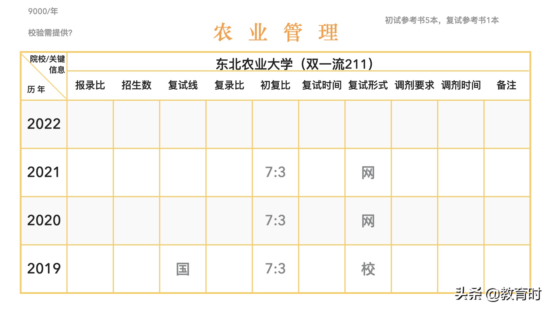 想考研该怎么确定学校？