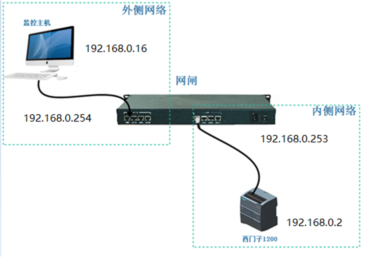 铁牛智能工业安全隔离网闸为我国工业生产保驾护航