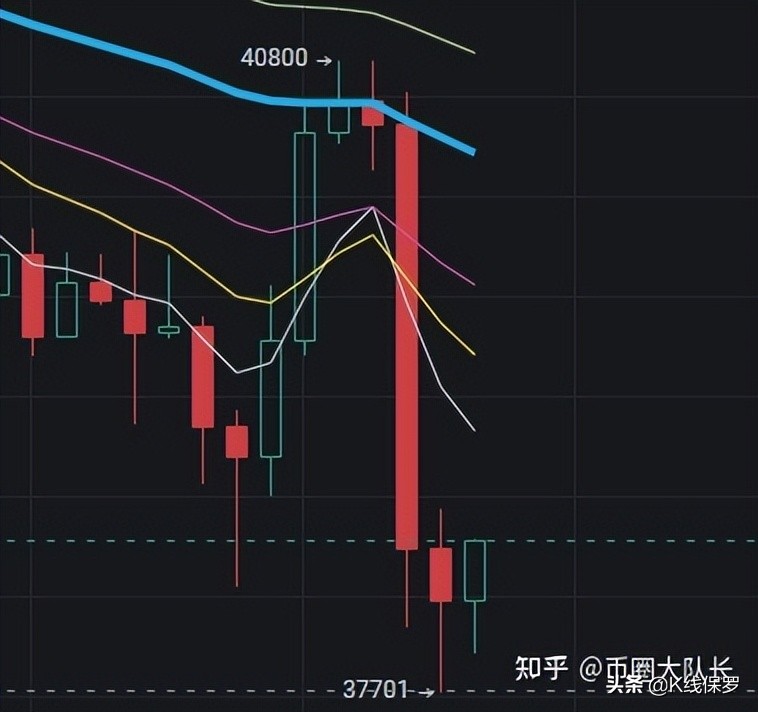 2.27比特币再跌3000美金，现在能抄底吗？
