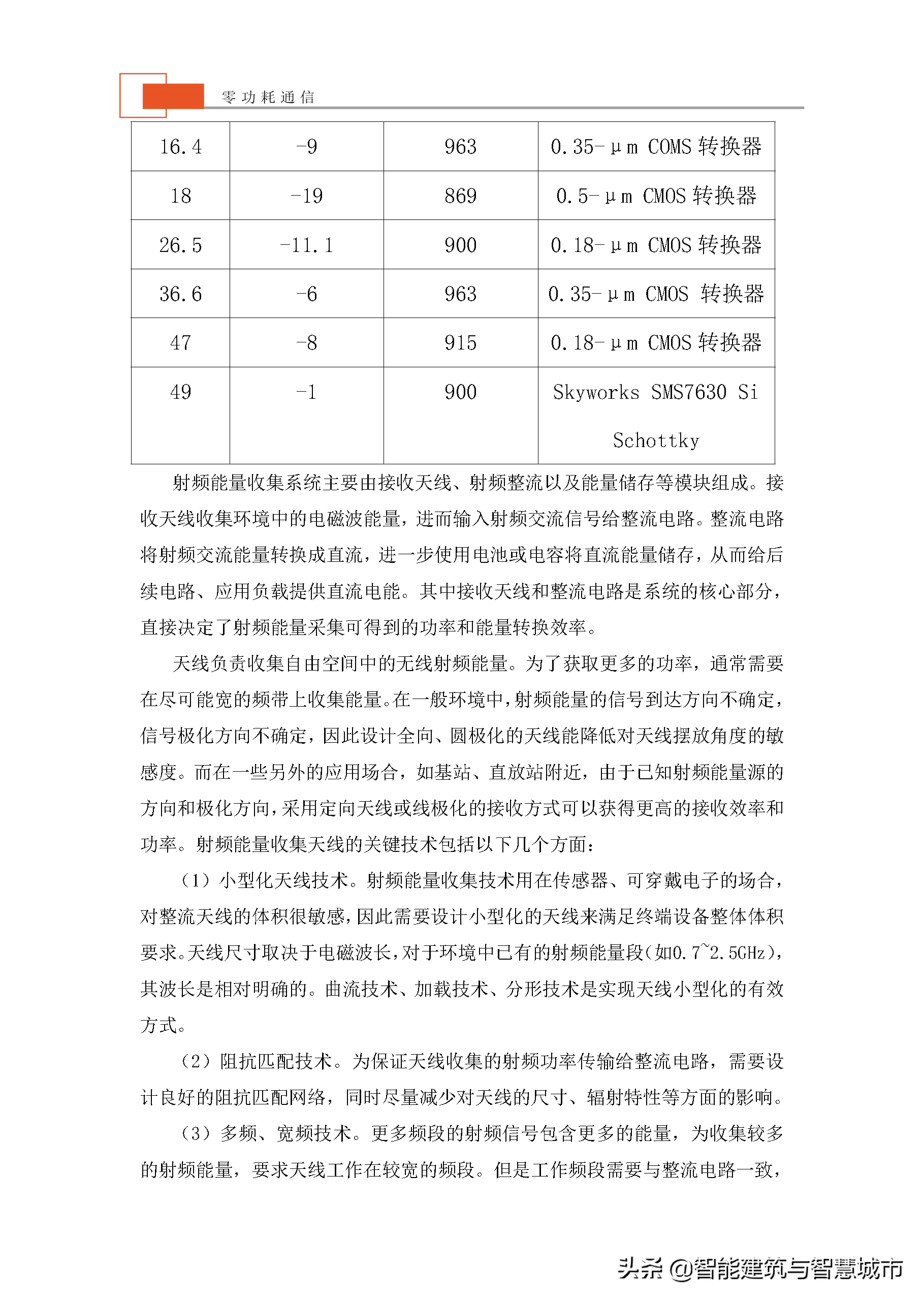 未来物联网通信技术——零功耗通信技术