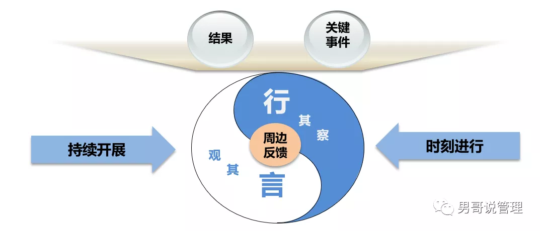 年终寄语HR：做个攻守兼备的组织建设者