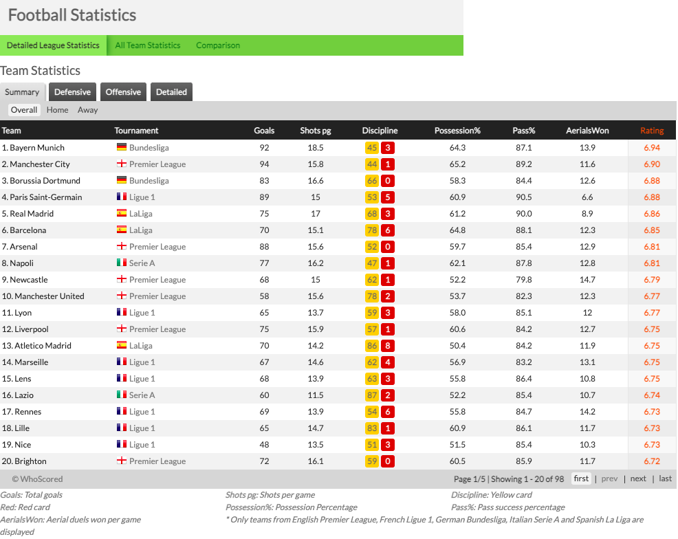 足球数据中英(足球数据中英对照（一）)