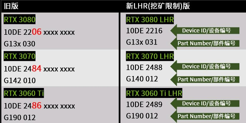 拿到一张“无锁版”的映众RTX3080咋办？那当然是装台DIY主机