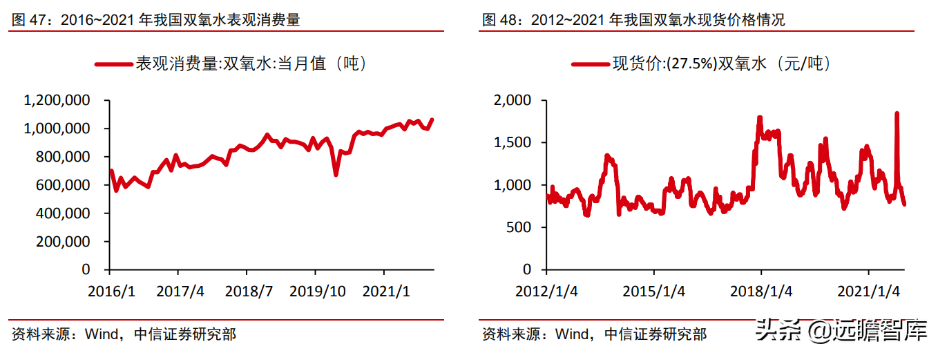 食品级CO2龙头，凯美特气：切入稀有气体和混配气，实现国产替代