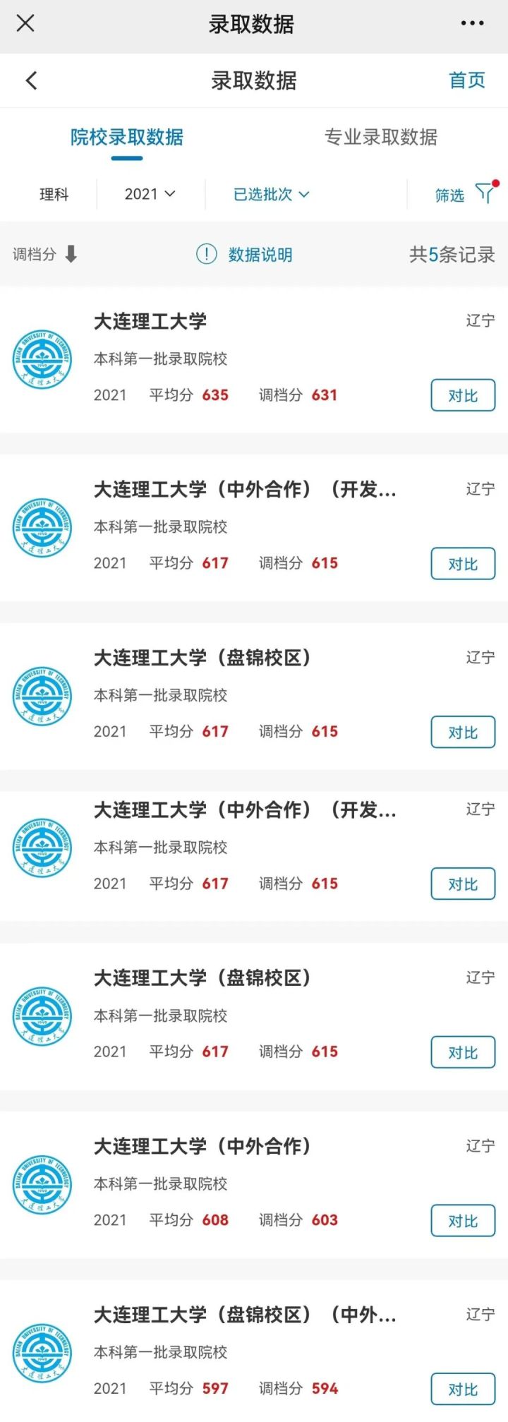 毕业证一样，录取分数竟相差50分！2022年高考生可这样捡漏