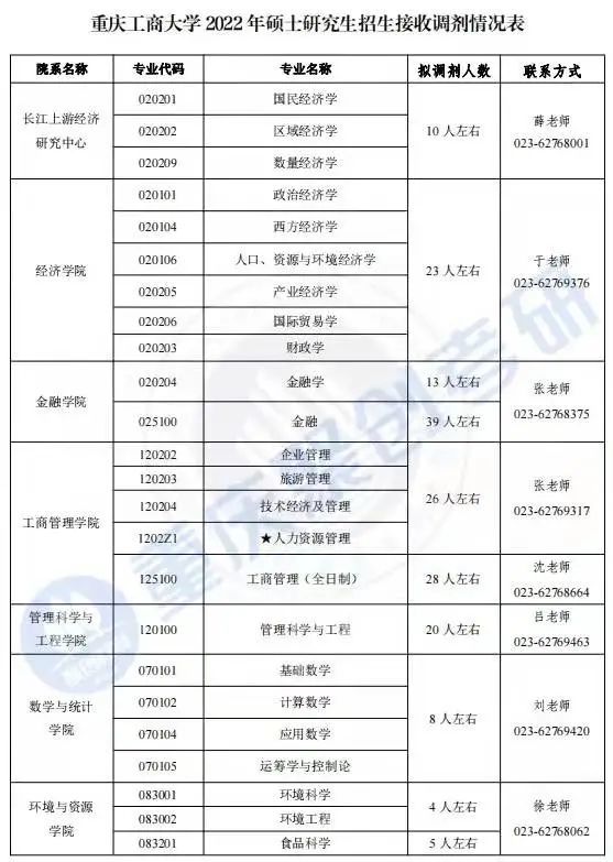 重庆工商大学怎么样？考研难吗？