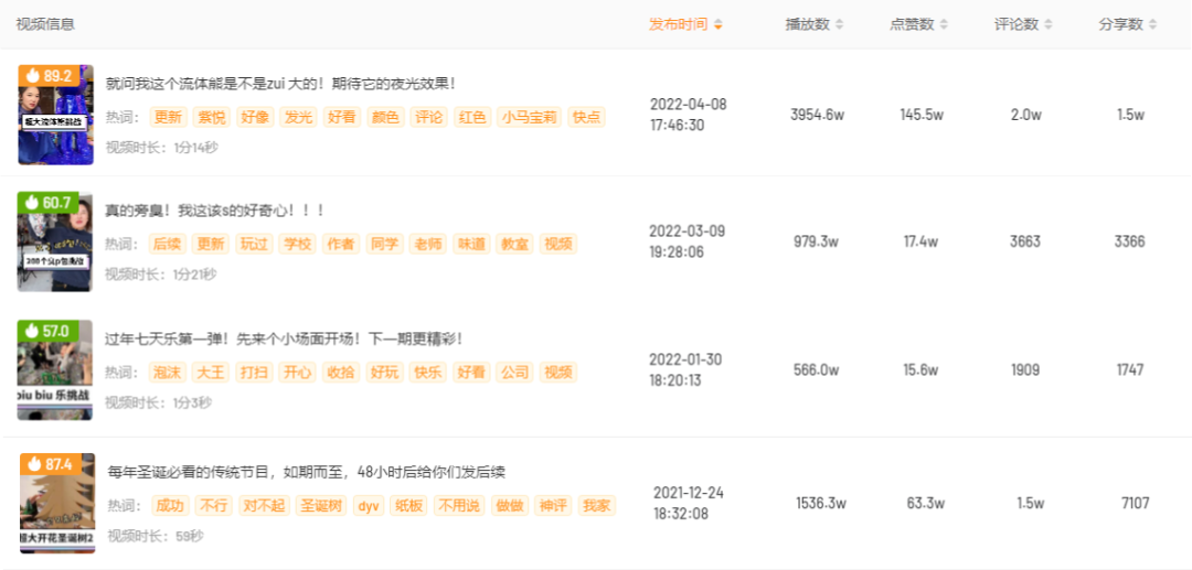 单条视频播放近4000w，如何利用“跟风效应”实现流量暴增？