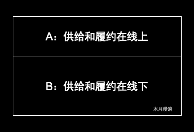 关于内容行业的一些思考之第一篇：内容行业和O2O行业的差异点