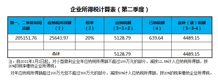 涨见识了！原来建筑会计这么简单：掌握这73笔账务处理即可