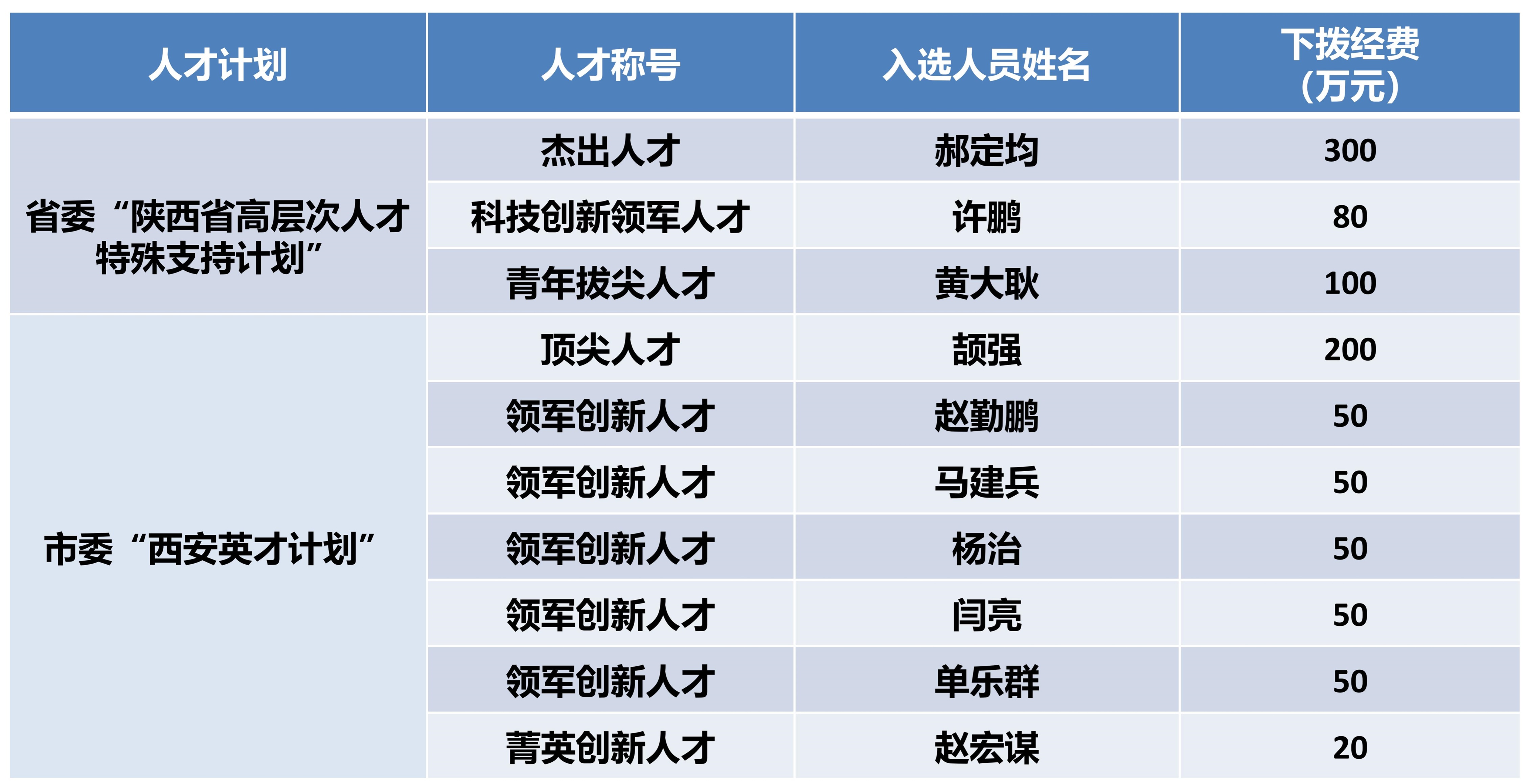 科技兴院铸辉煌 | 西安市红会医院科技大会（2018—2021）顺利召开
