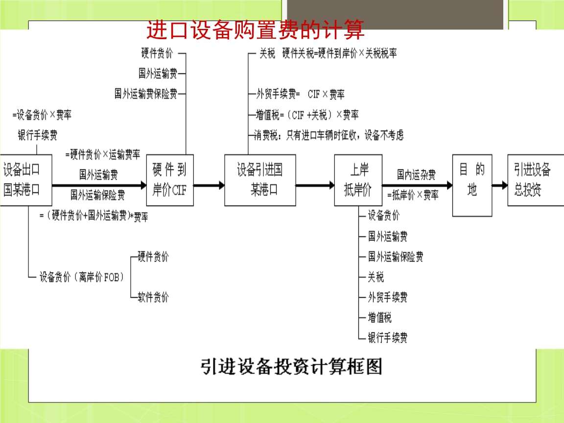 关税作用非常大，来看看怎么算，内含公式，一看就懂