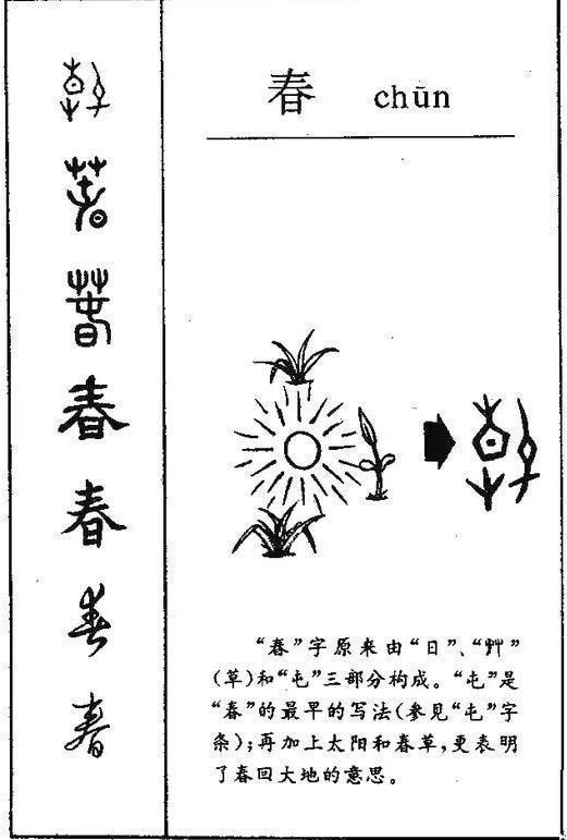 春节将近，看古代书法家们如何写“春”