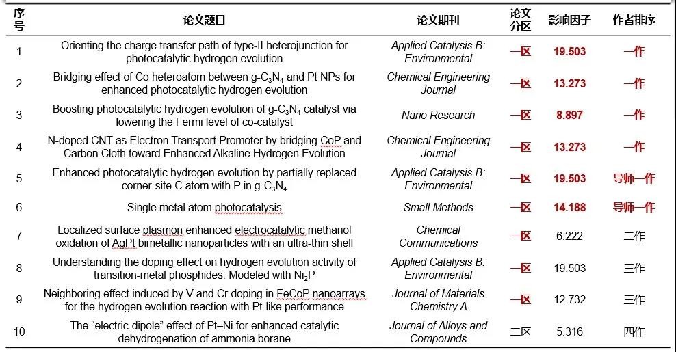 央视聚焦！交大女学霸：参与军工重大专项，研究保密项目，发表10篇SCI