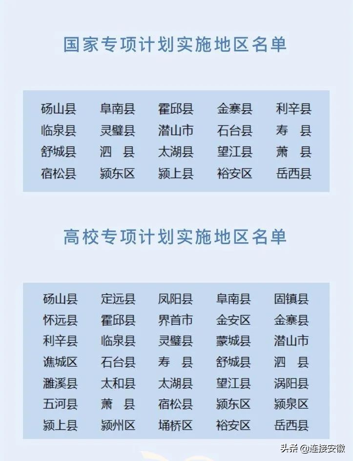 2017安徽高考提前批次查询（三大专项计划）