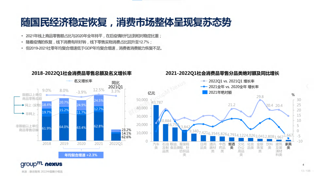 复盘618：2022年618电商营销全景洞察