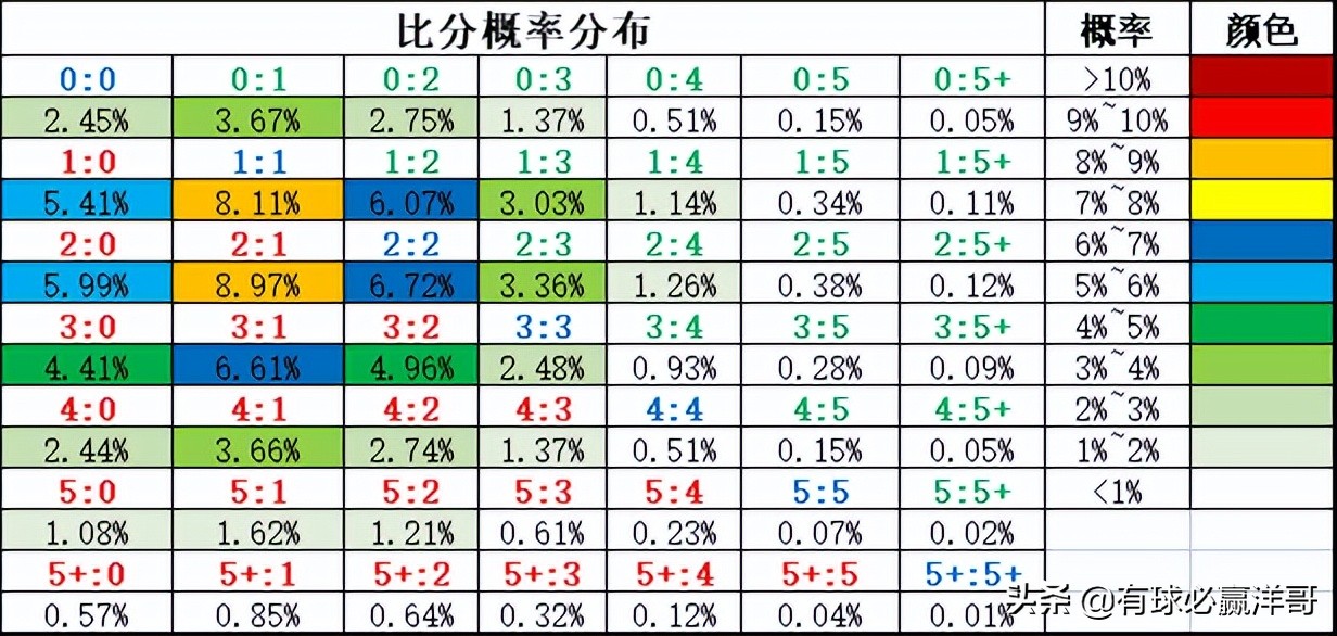 哪里可以看到足球比赛的分析(有球必赢洋哥：足球每日比赛分析2022.5.20)