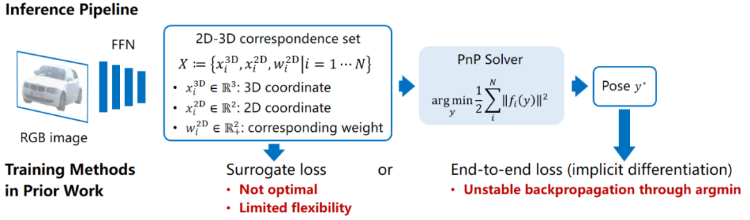 同济、阿里的CVPR 2022最佳学生论文奖研究了什么？这是一作的解读
