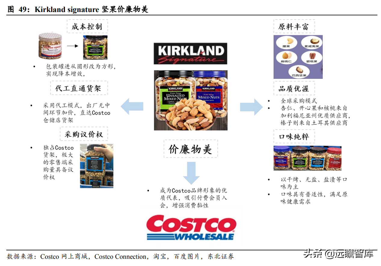 瓜子龙头地位巩固，洽洽食品：坚果持续发力，蓝海赛道空间广阔
